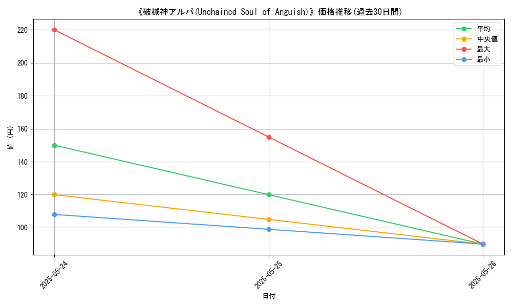 graph_card_122368