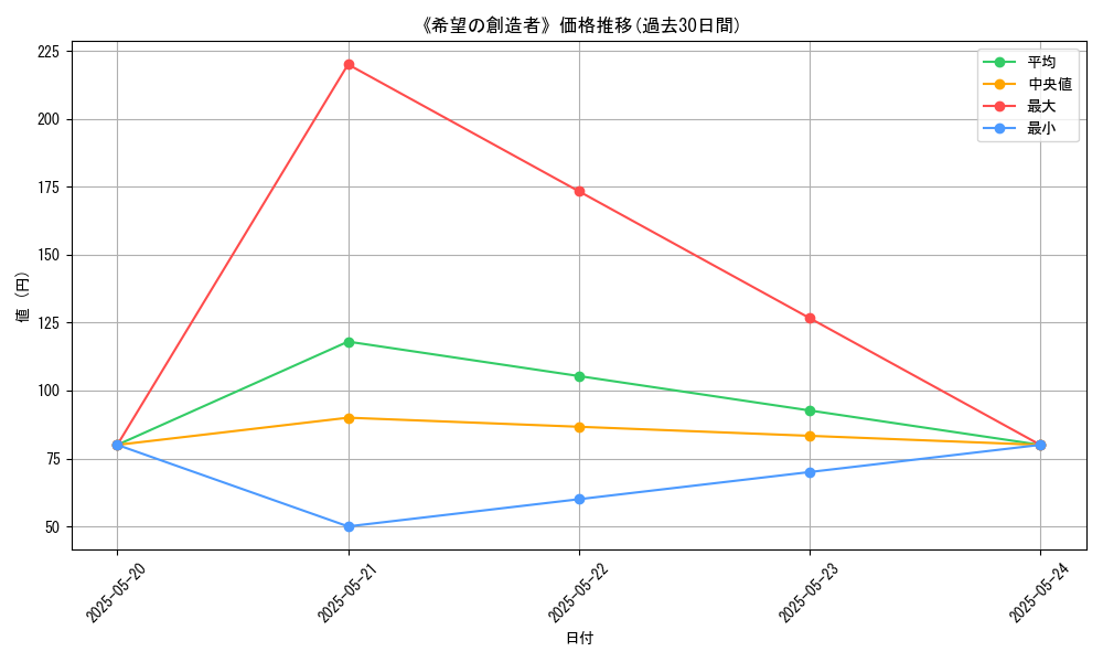 graph_card_122375