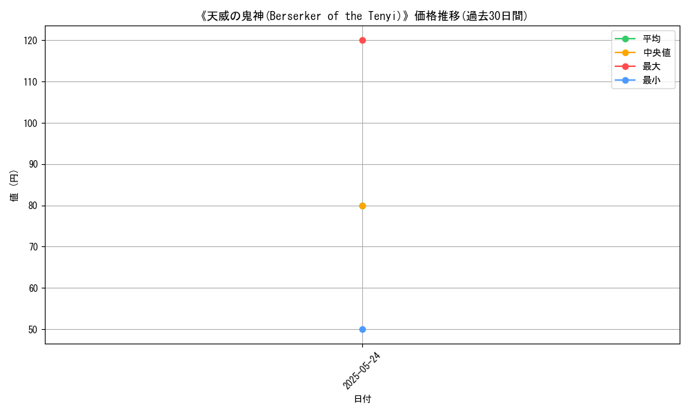 graph_card_122391