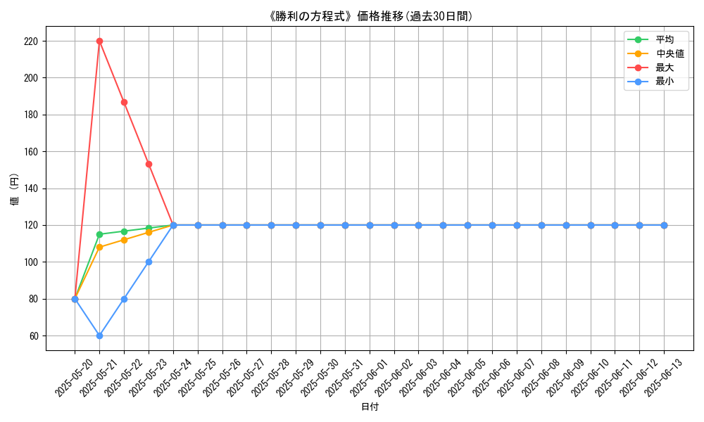 graph_card_122397