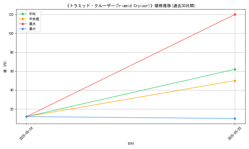 graph_card_122401