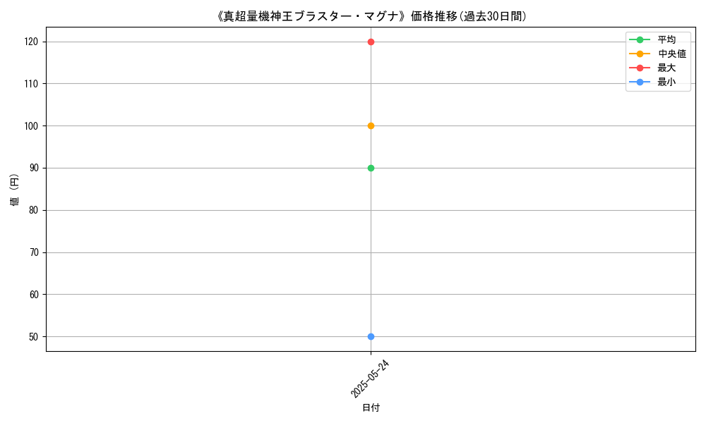 graph_card_122413