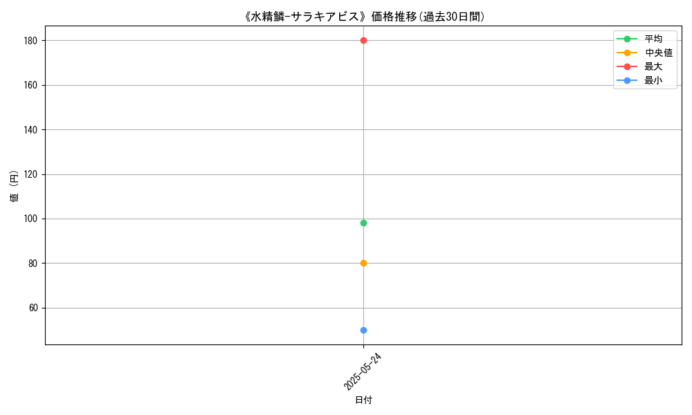 graph_card_122415