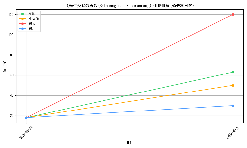 graph_card_122425