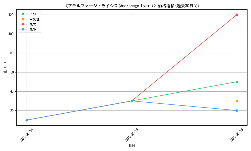 graph_card_122448