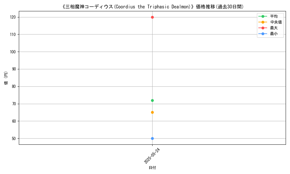 graph_card_122463