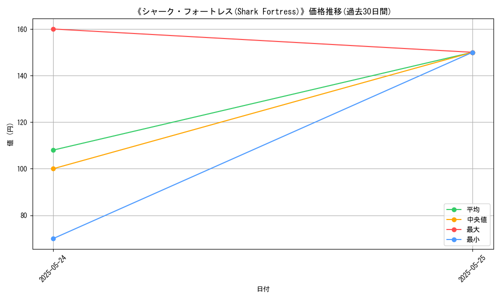 graph_card_122465