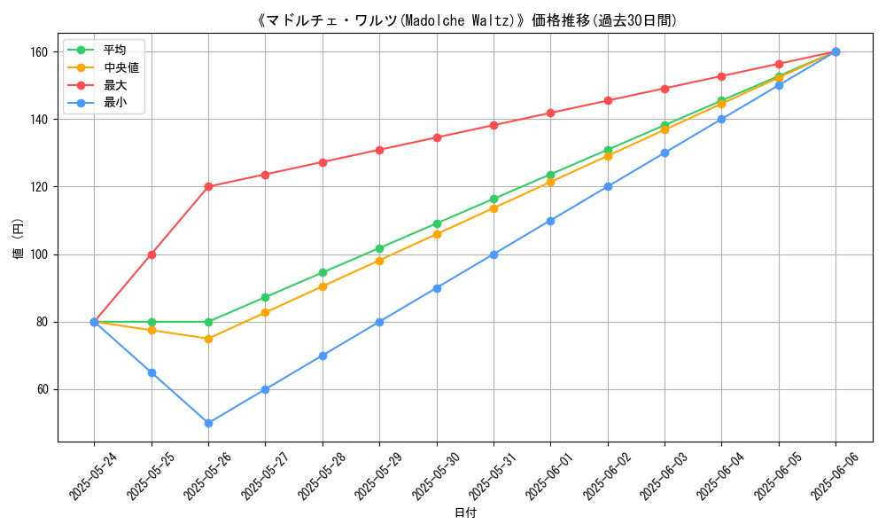 graph_card_122473
