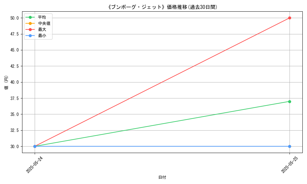 graph_card_122498