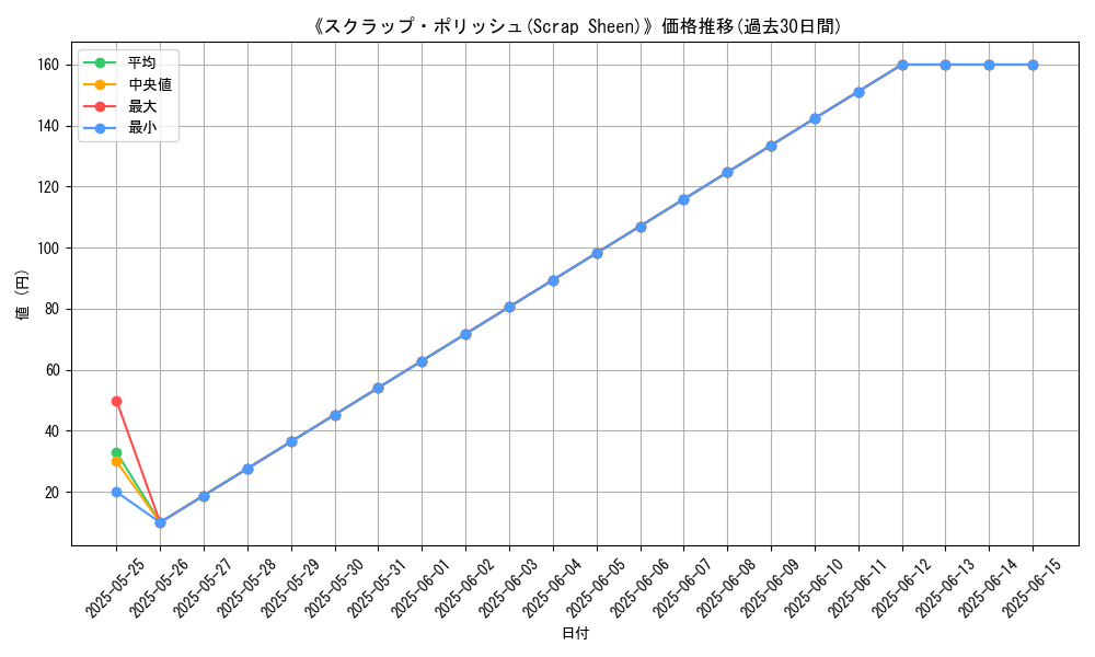 graph_card_122504