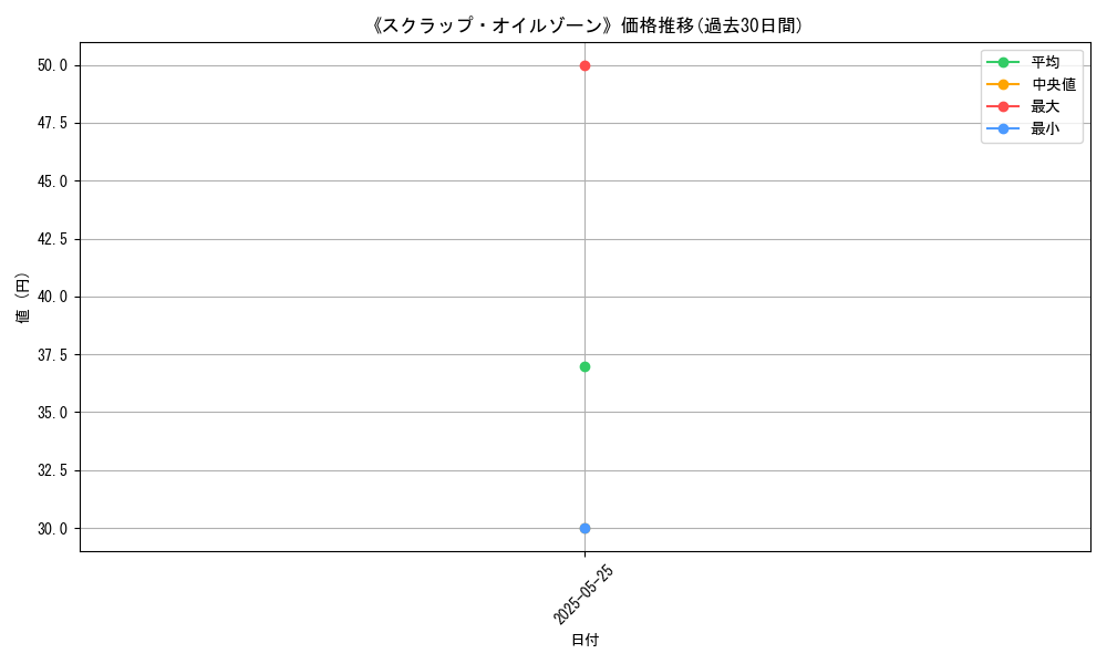 graph_card_122508