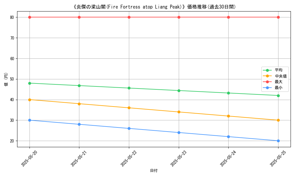 graph_card_122525