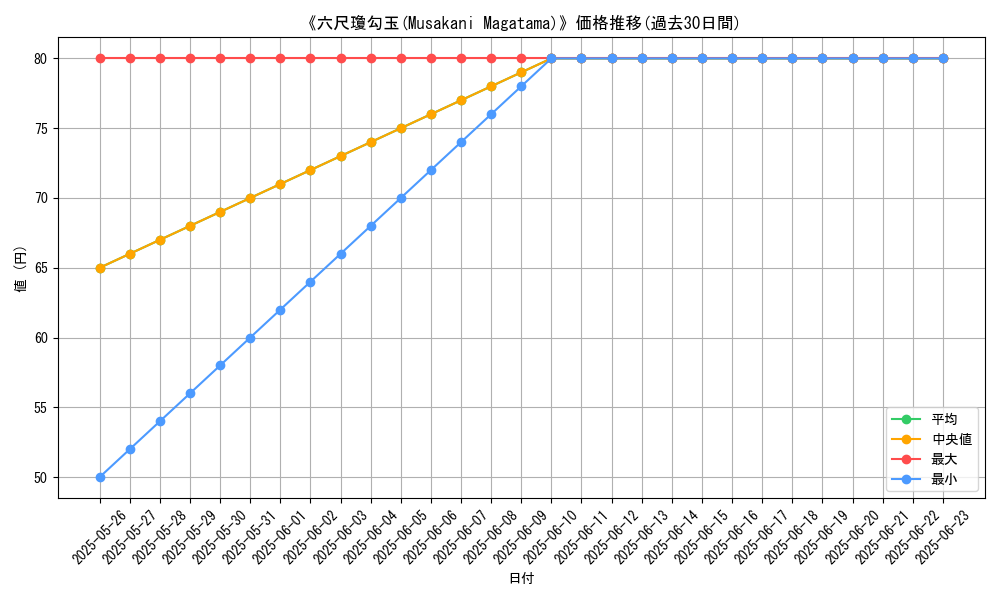 graph_card_122526