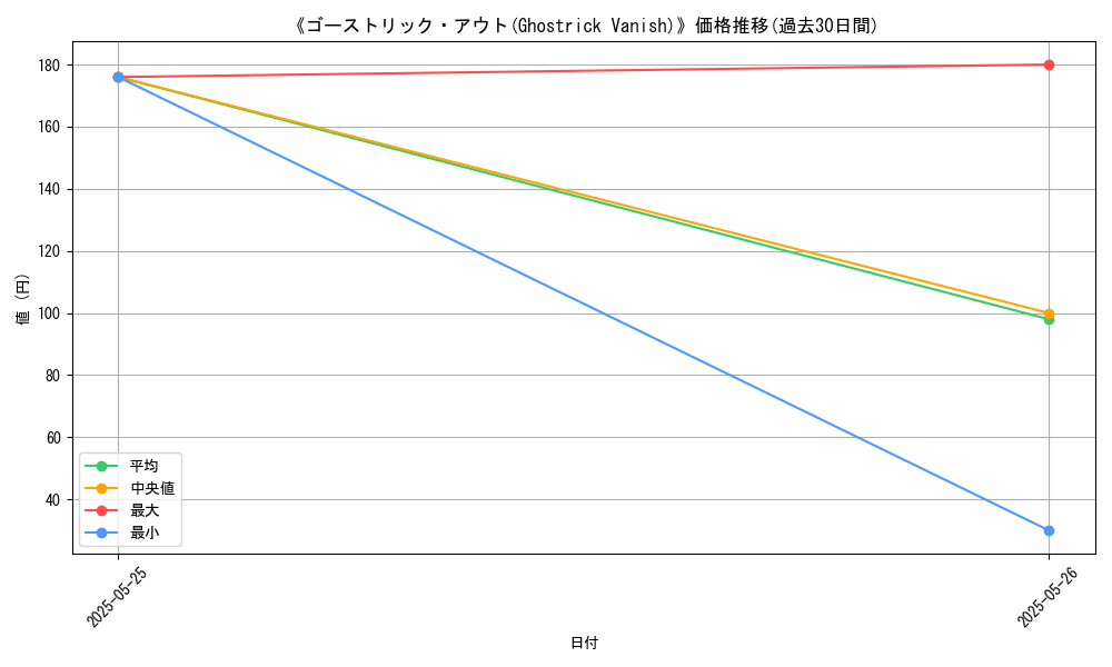 graph_card_122543