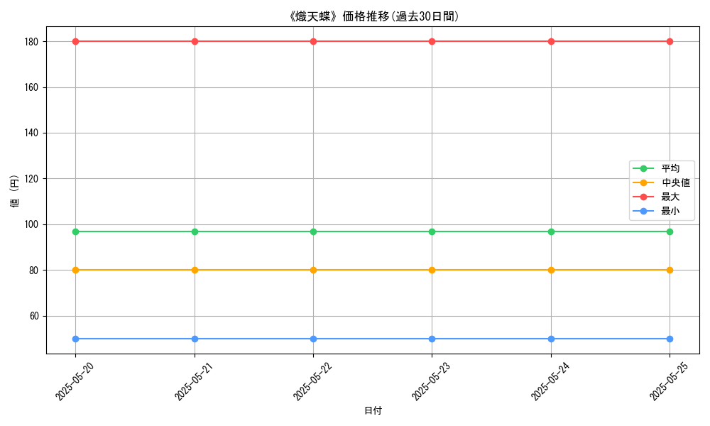 graph_card_122544