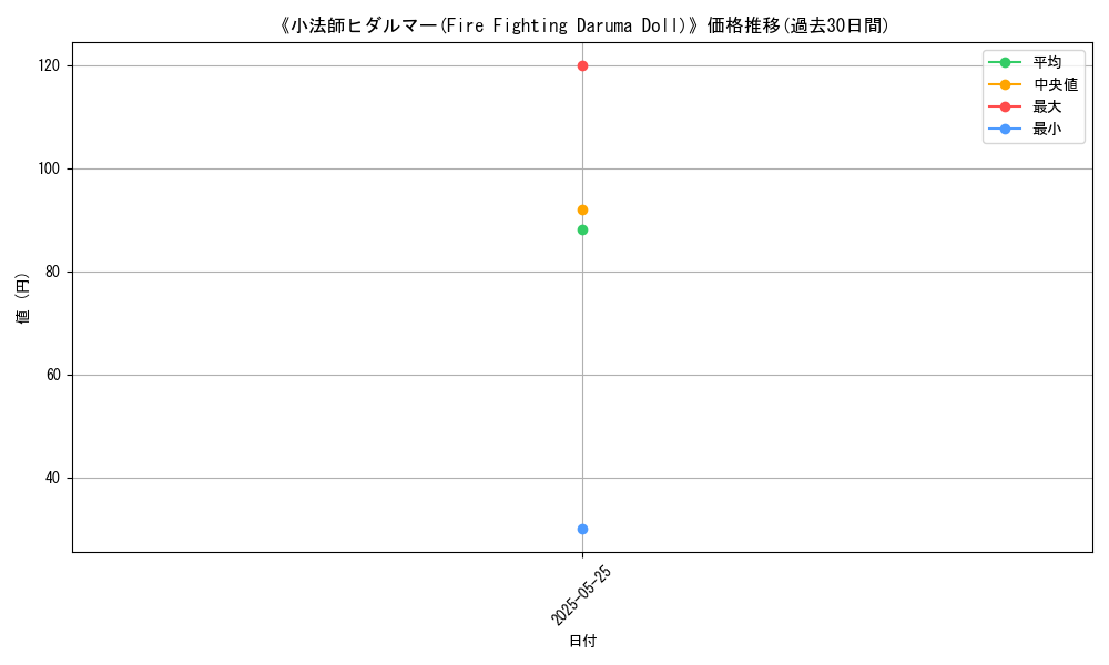 graph_card_122560