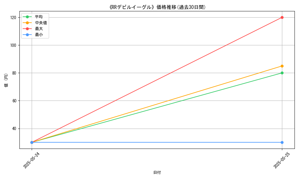 graph_card_122570