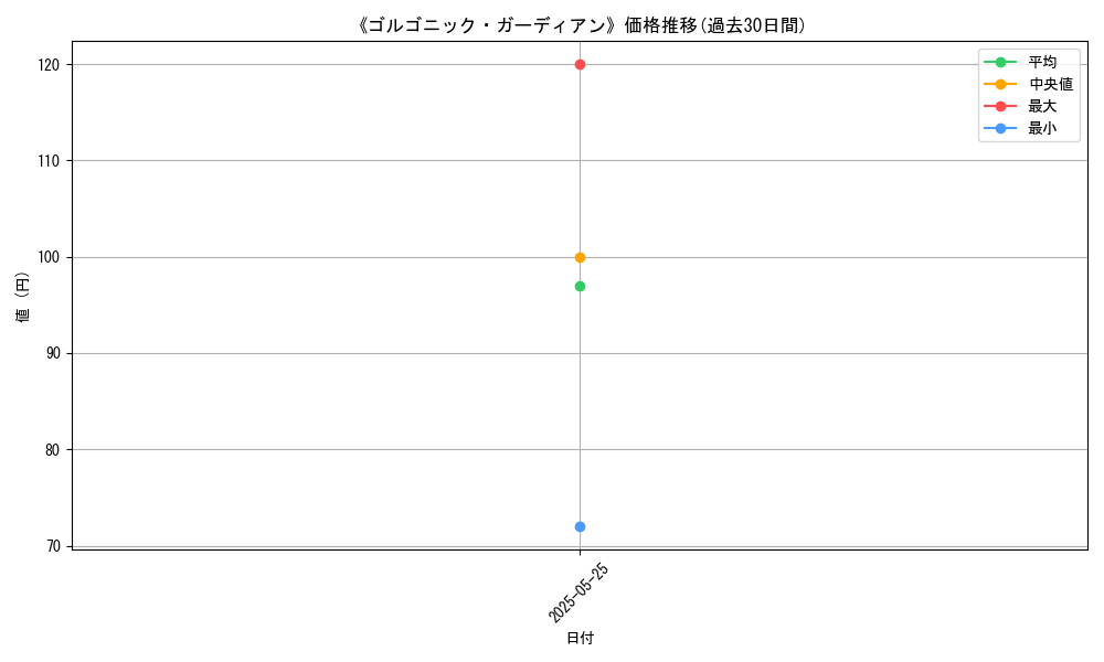 graph_card_122572