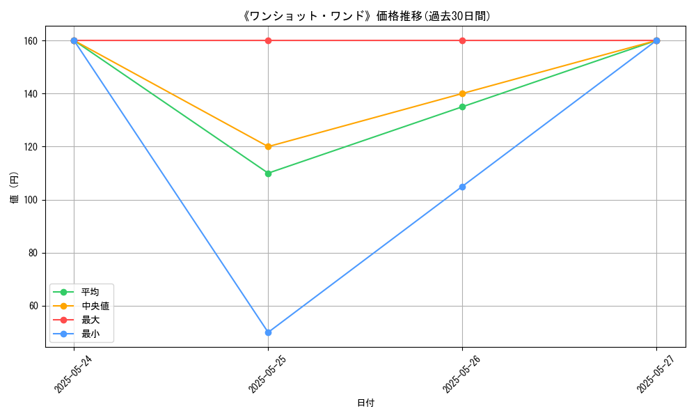 graph_card_122575