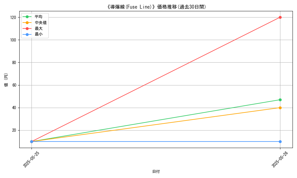 graph_card_122581
