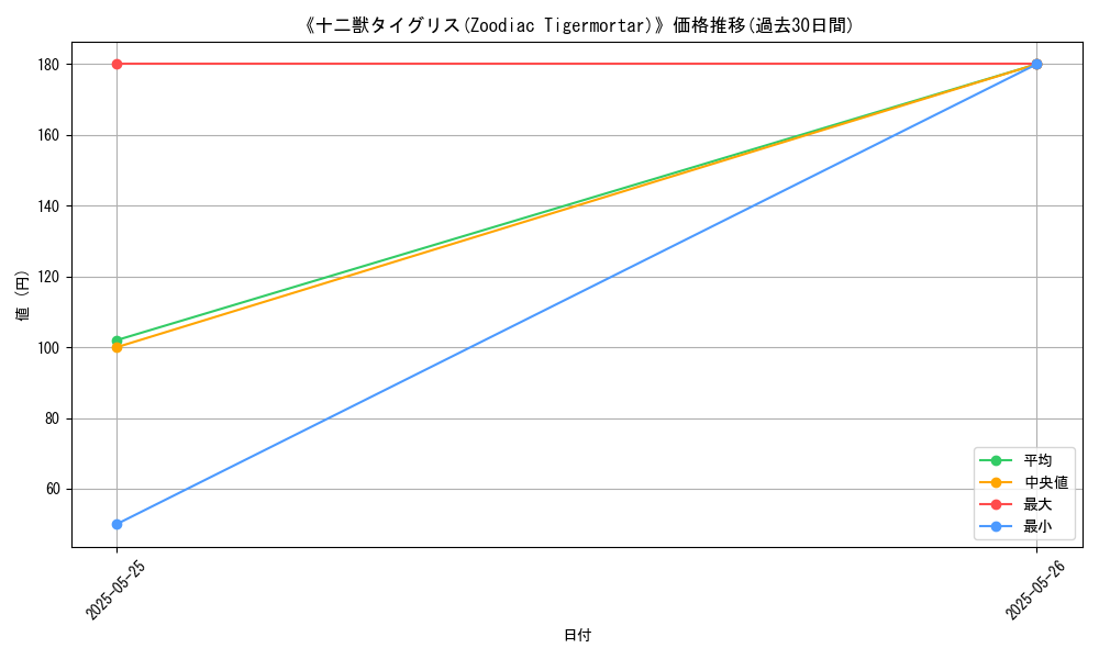 graph_card_122596