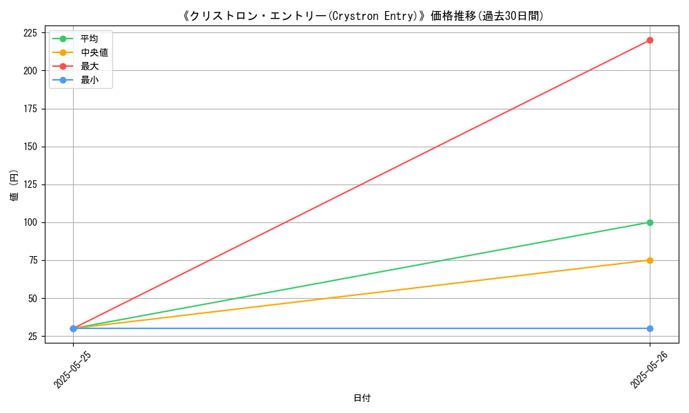 graph_card_122615