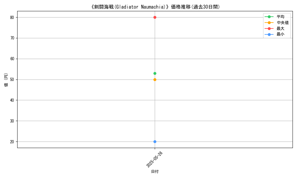 graph_card_122617