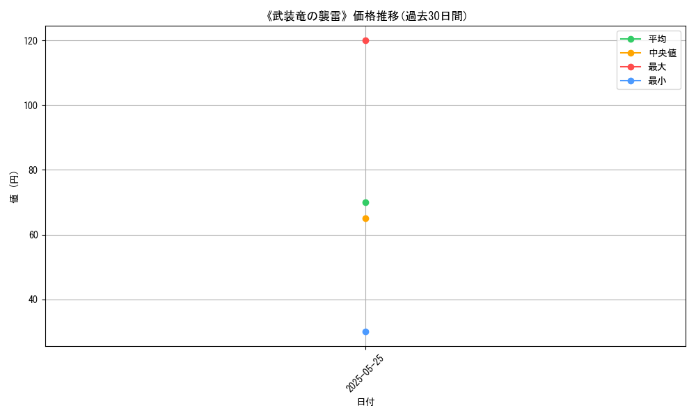 graph_card_122619