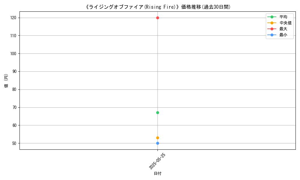 graph_card_122631