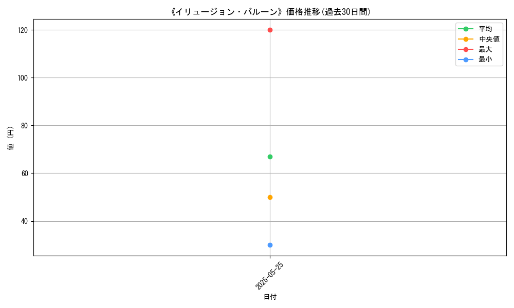 graph_card_122638