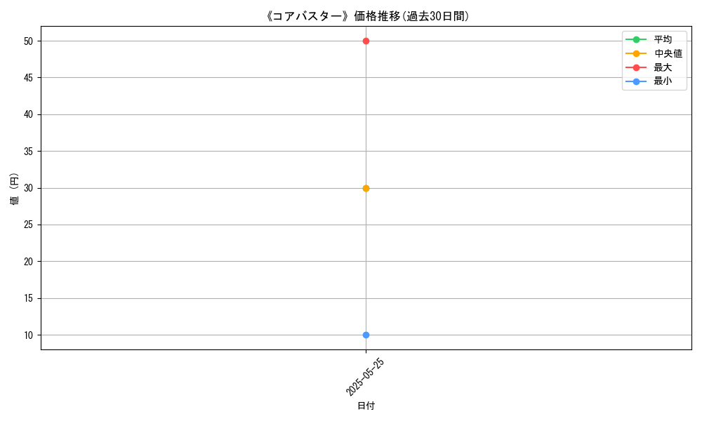 graph_card_122640