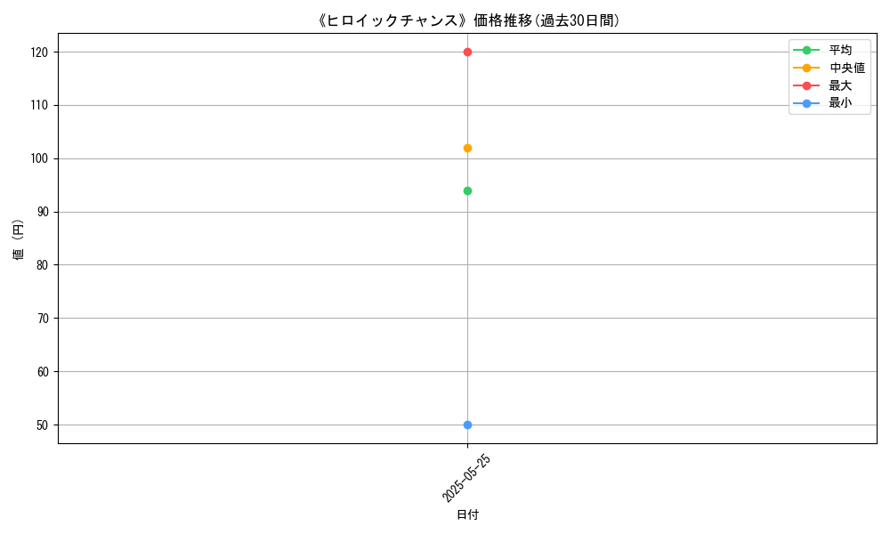 graph_card_122645