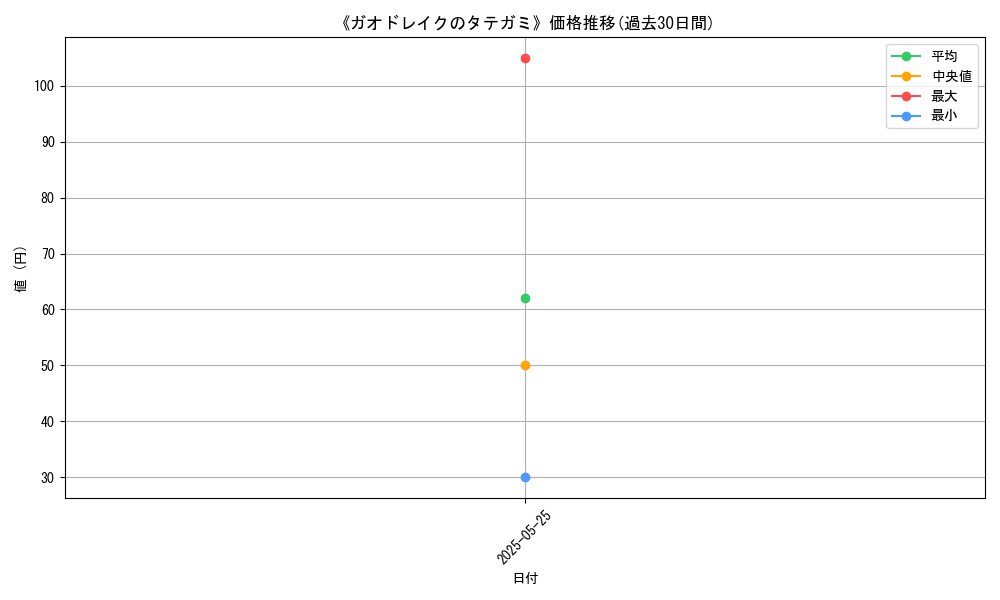 graph_card_122649
