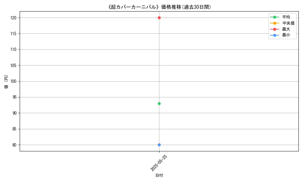 graph_card_122651