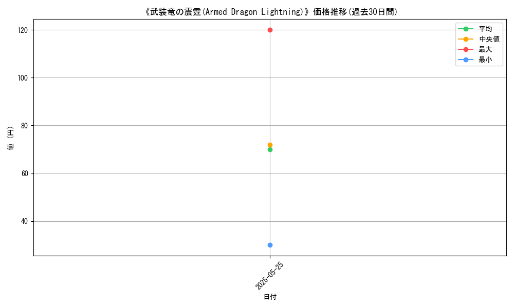 graph_card_122656