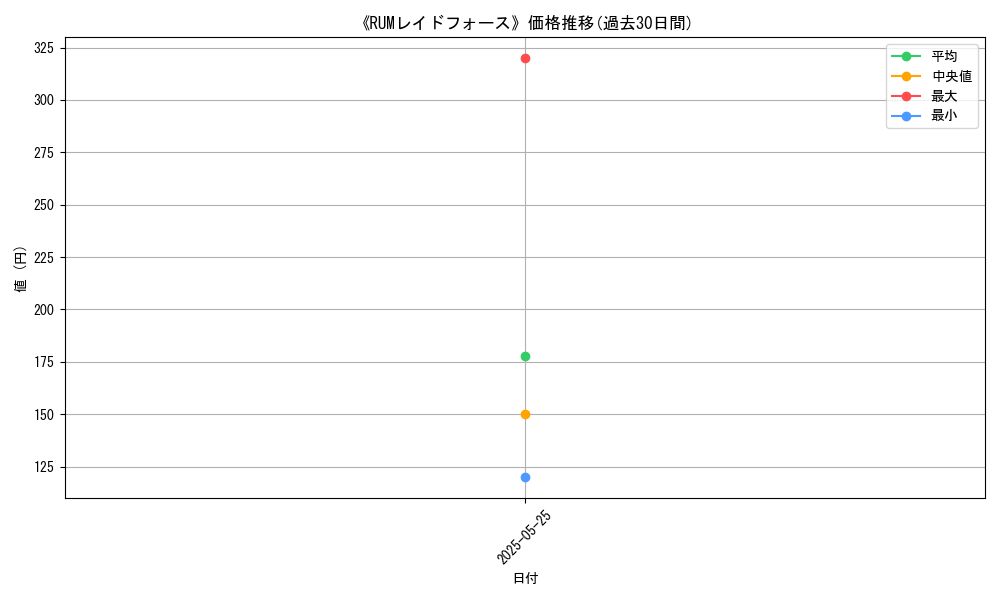 graph_card_122675