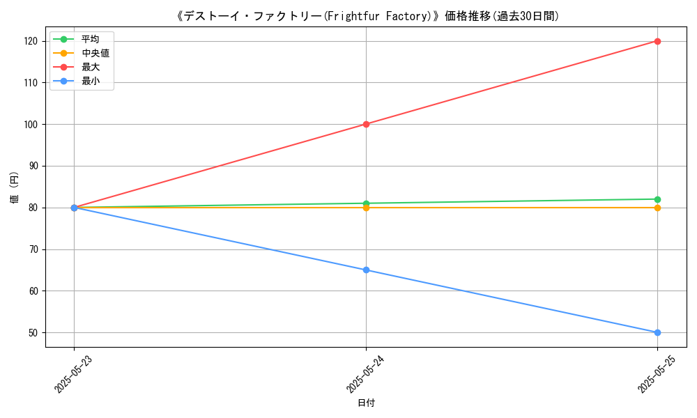 graph_card_122677