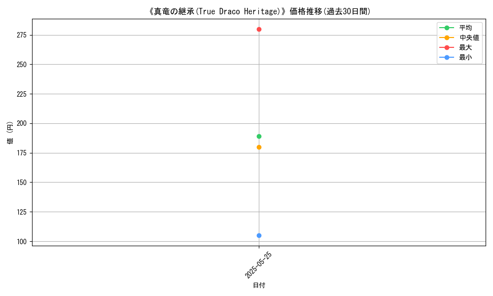 graph_card_122678