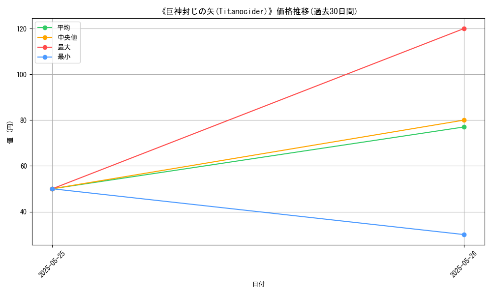 graph_card_122704
