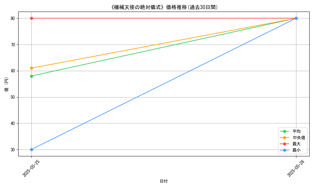 graph_card_122711