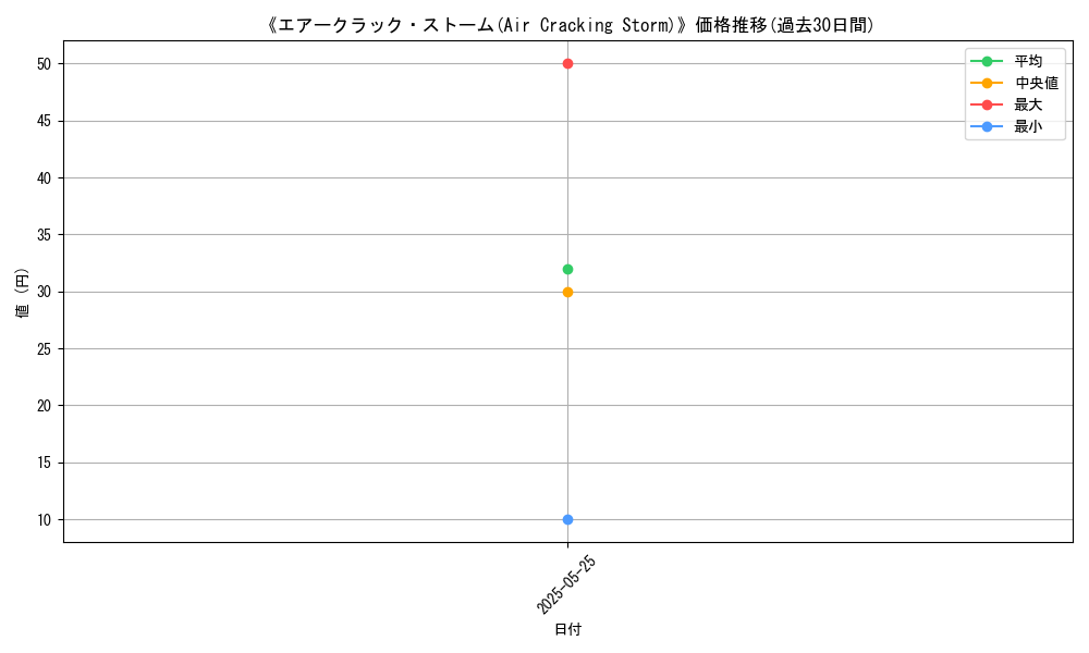 graph_card_122720