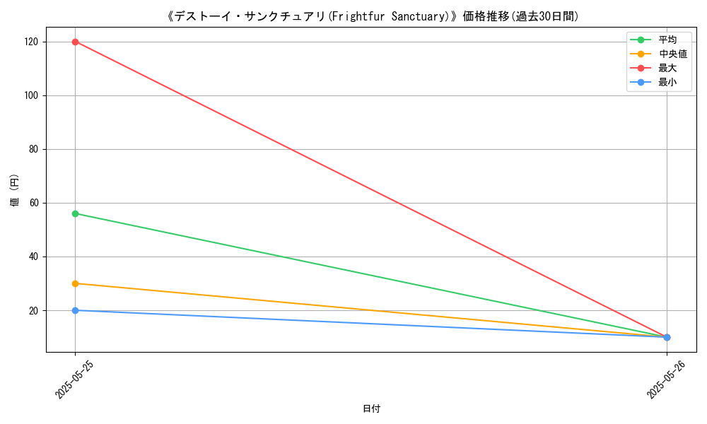 graph_card_122721