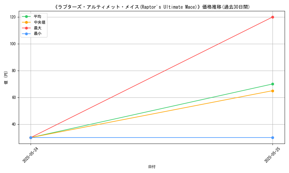 graph_card_122722