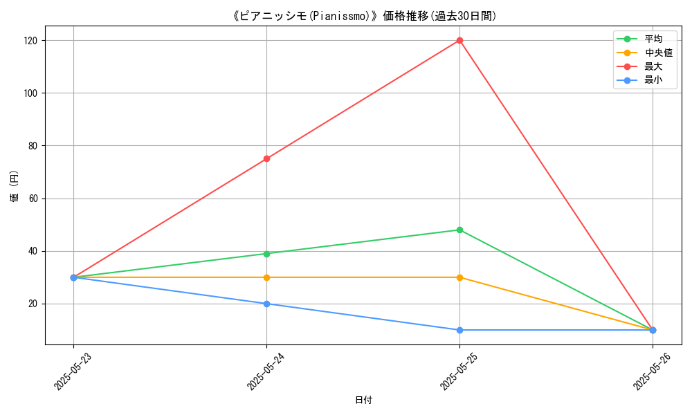 graph_card_122723