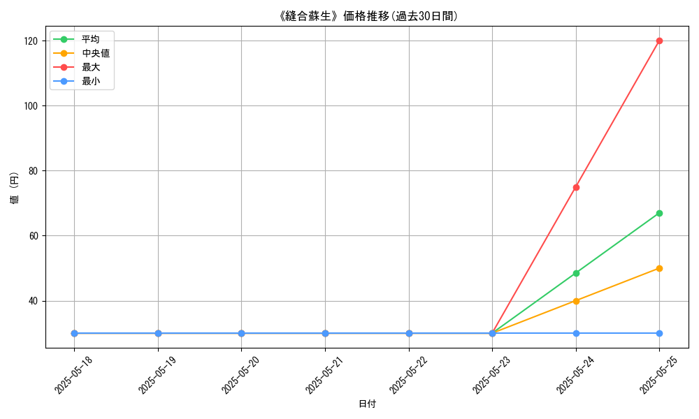 graph_card_122724