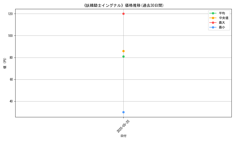 graph_card_122725
