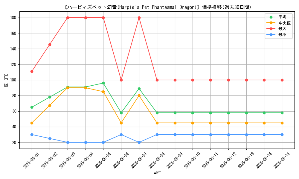 graph_card_122732