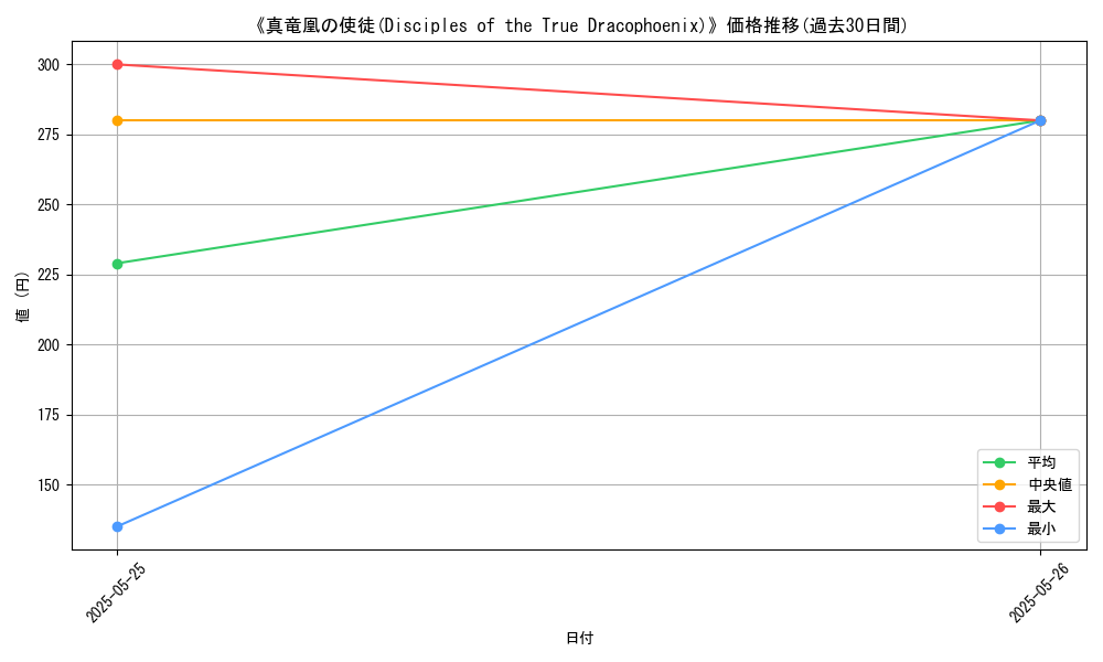 graph_card_122735