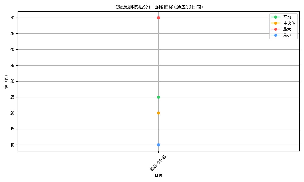 graph_card_122763