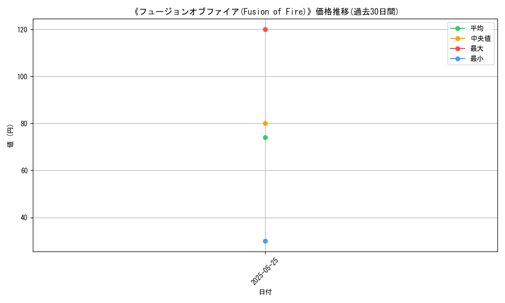 graph_card_122780